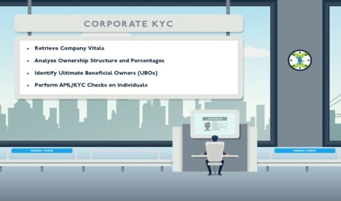 KYC Impact Banks