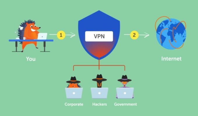 VPN - A Way to Protect Your Business on the Internet