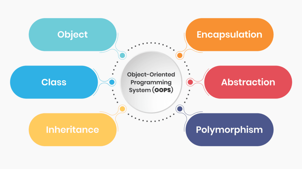 What Is Object In Programming Language