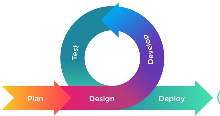 Agile Approach to Scope Software Projects