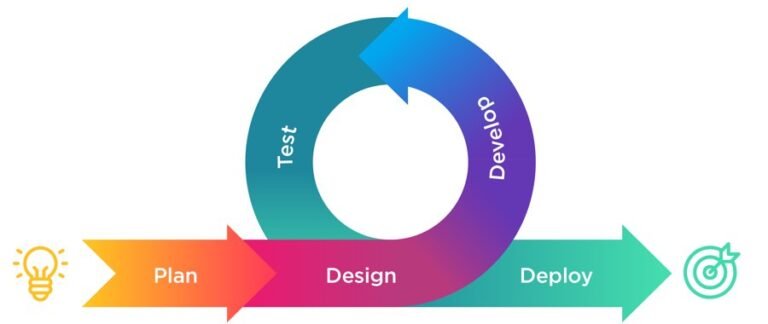 Agile Approach to Scope Software Projects