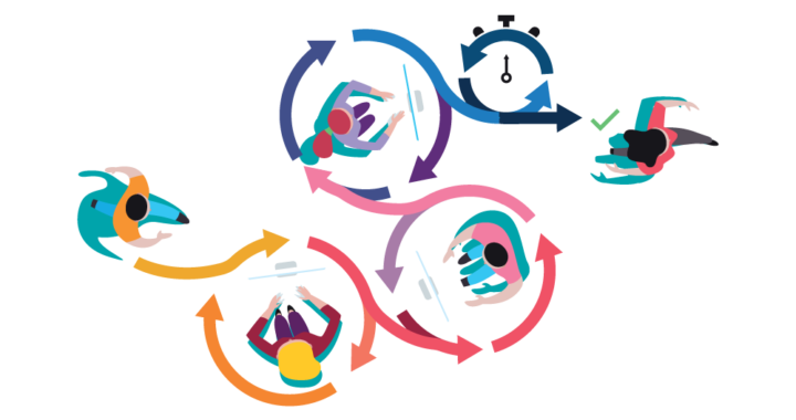 Using Agile Methodology