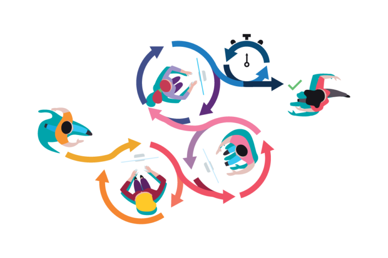 Using Agile Methodology