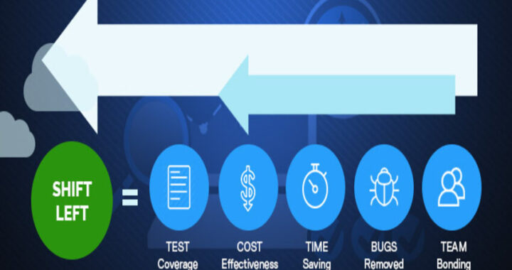 Non-Functional Testing To A Shift-Left Methodology