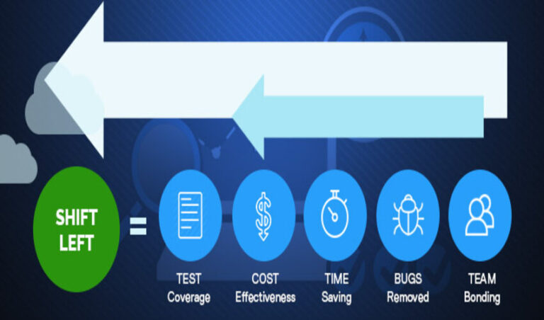 adapting-non-functional-testing-to-a-shift-left-methodology-read-dive