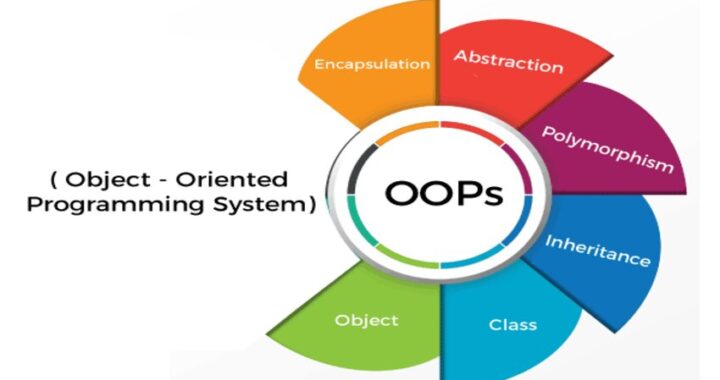 Object-Oriented Programming