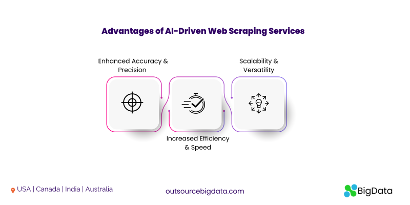 Advantages of AI-Driven Web Scraping Services