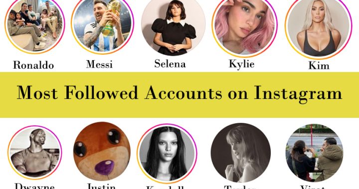 Most Followed Instagram Accounts in 2024