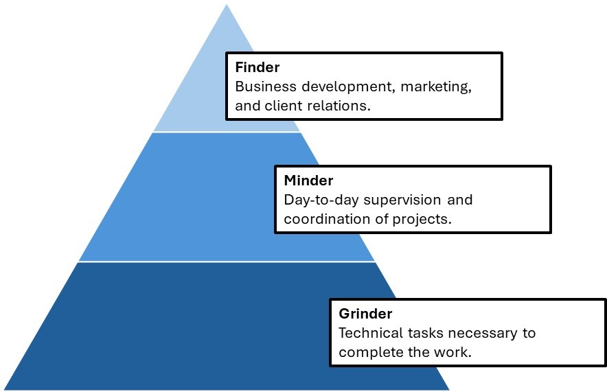 What are the specific tasks that we want an AI agent to be able to perform in a firm