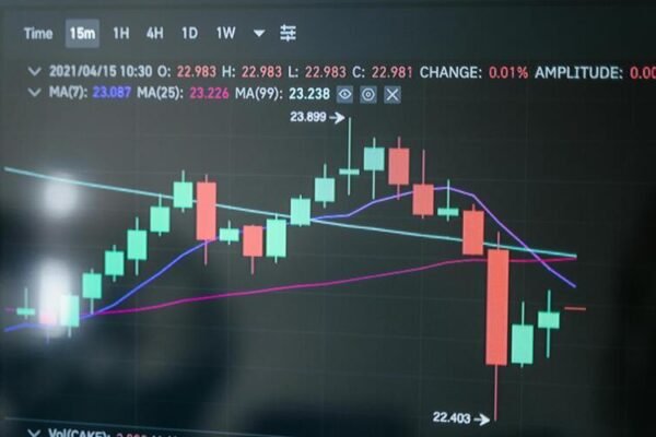 Break Down Bullish Harami to Read Market Moves Bullish Harami