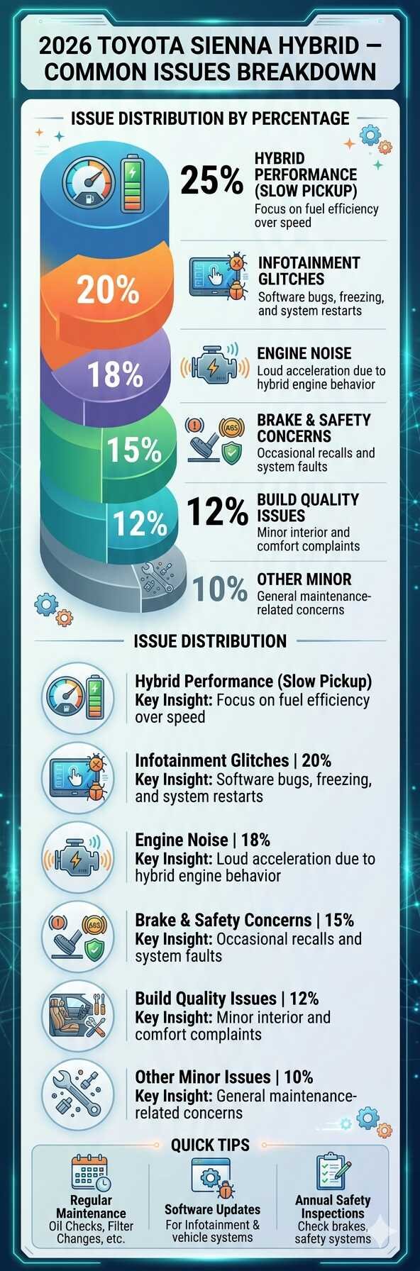 Common 2026 Toyota Sienna Hybrid Issue