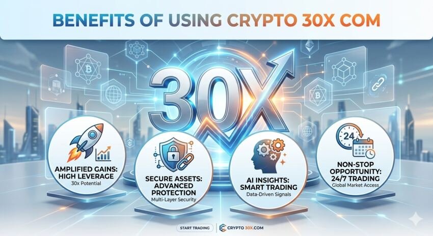 Benefits of Using Crypto 30x Com