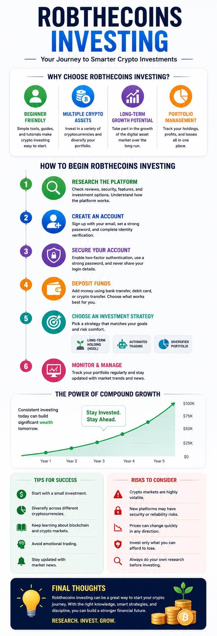 Begin Robthecoins Investing