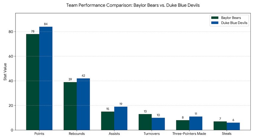 Team Performance Comparison