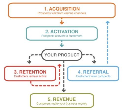 Keep Marketing Simple