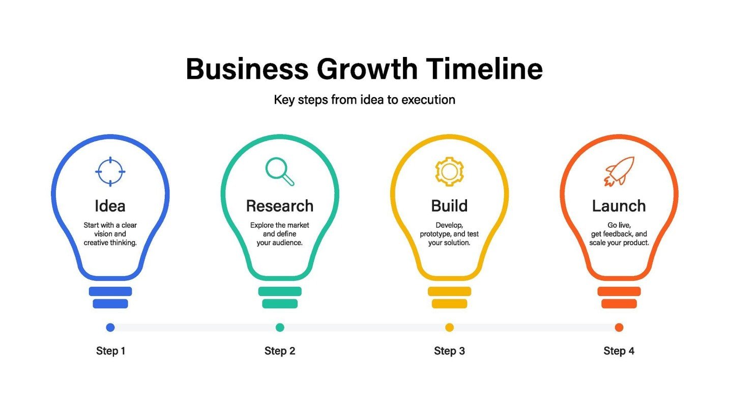 Startup Growth Through Marketing Strategies