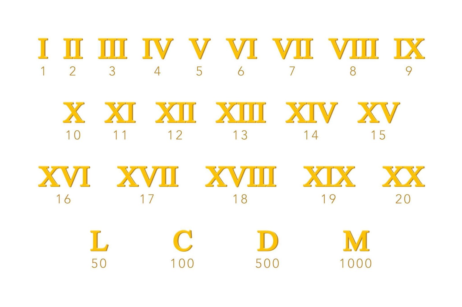 Roman Numeral Design Examples