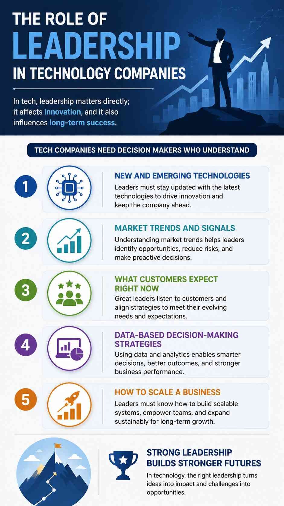 role of leadership in technology - Infographic