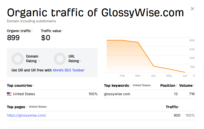 Glosssywise Traffic