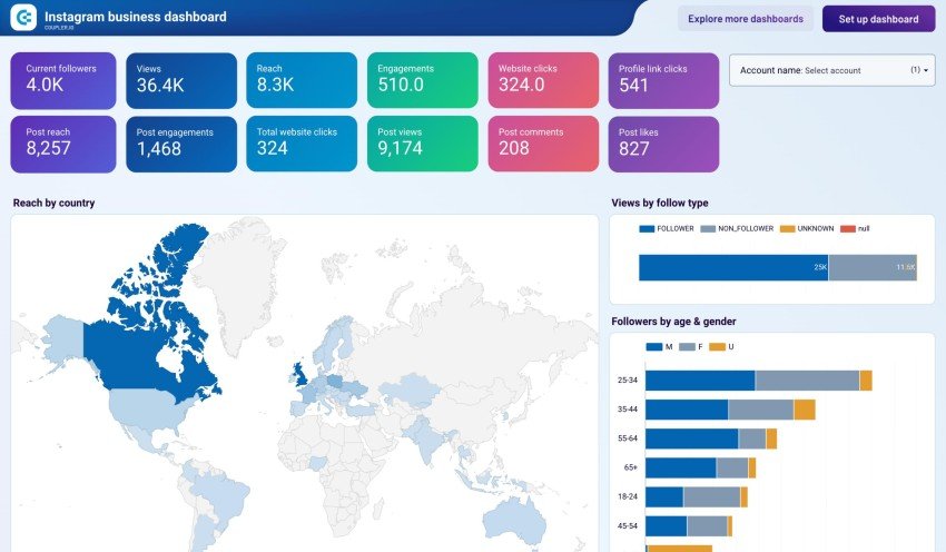 Monitor Analytics