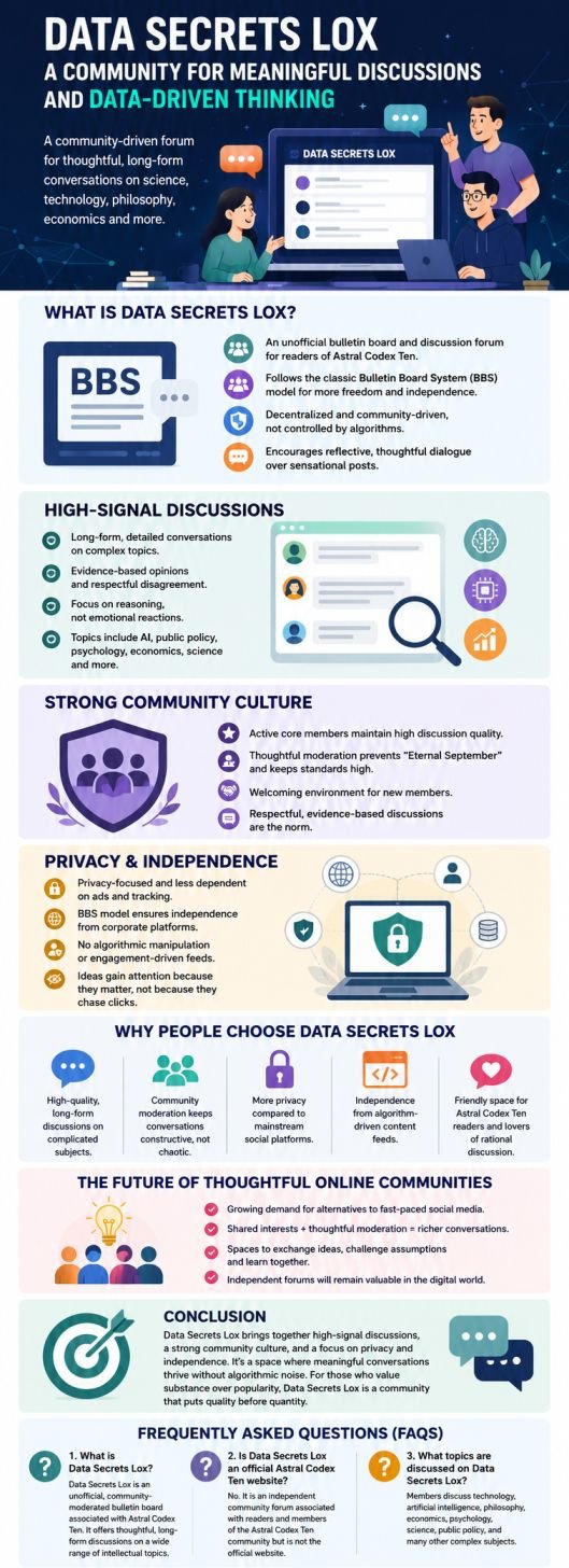 Data Secrets Lox Infographic