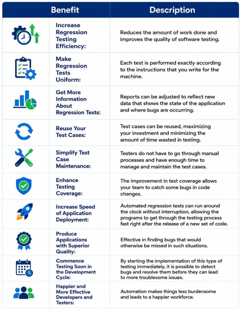 Benefits of Automated Regression Testing Tools