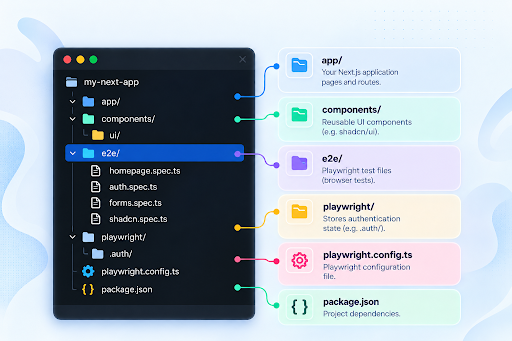 Recommended Project Structure
